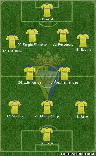 Cádiz C.F., S.A.D. Formation 2019