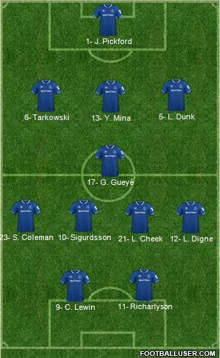 Everton Formation 2019