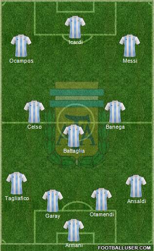 Argentina Formation 2019