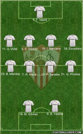 Sevilla F.C., S.A.D. Formation 2019
