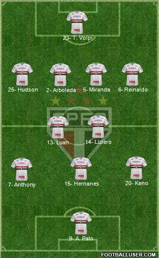 São Paulo FC Formation 2019