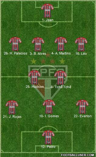 São Paulo FC Formation 2019