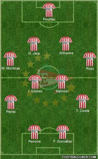 Estudiantes de La Plata Formation 2019