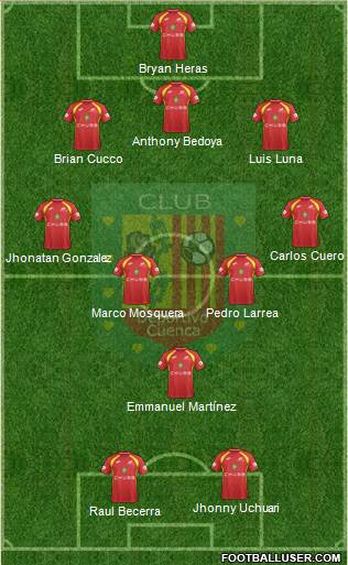 CS Deportivo Cuenca Formation 2019