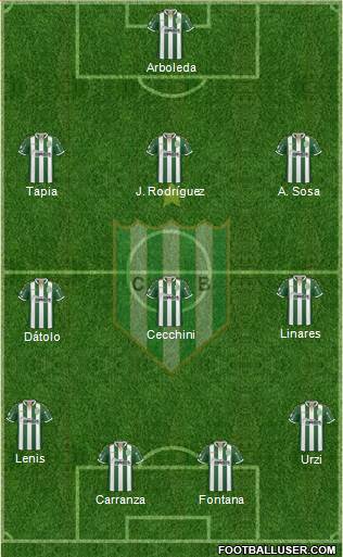 Banfield Formation 2019