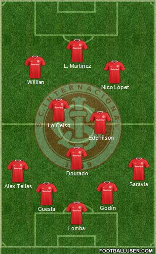SC Internacional Formation 2019
