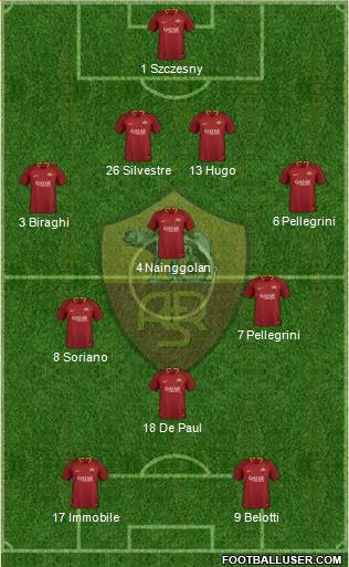 AS Roma 4-3-1-2 football formation