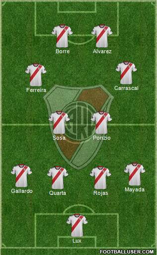 River Plate Formation 2019