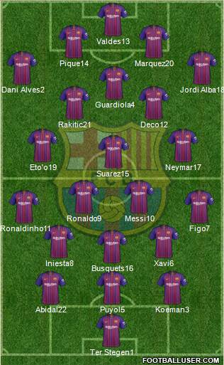 F.C. Barcelona Formation 2019