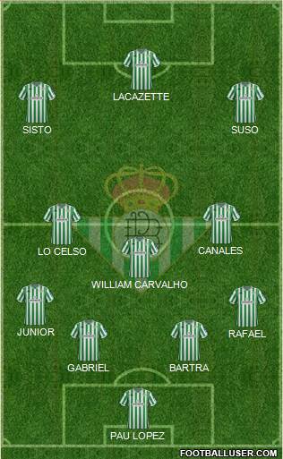Real Betis B., S.A.D. Formation 2019