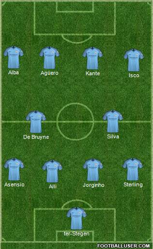 Manchester City Formation 2019