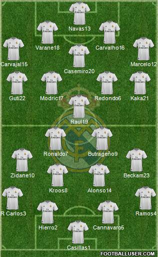 Real Madrid C.F. Formation 2019