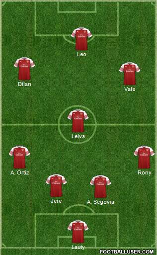 Arsenal Formation 2019