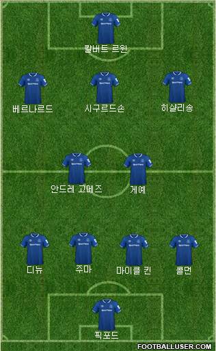 Everton Formation 2019