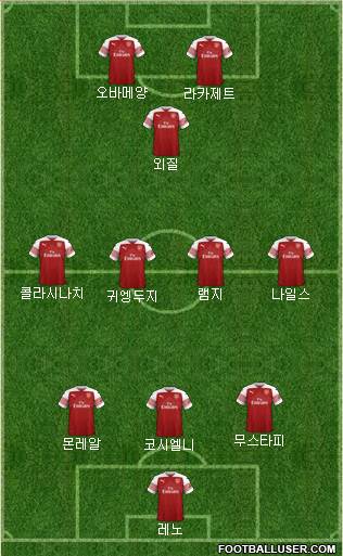 Arsenal Formation 2019