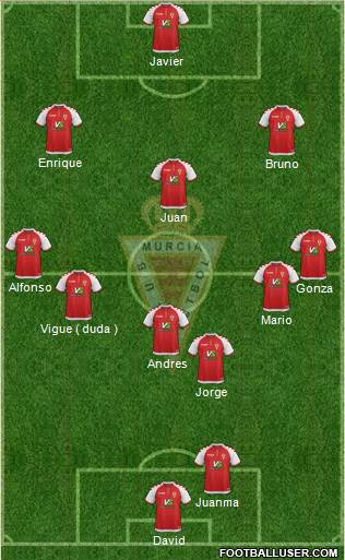 Real Murcia C.F., S.A.D. football formation