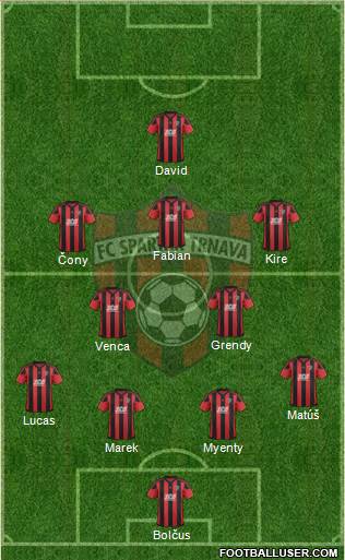 FC Spartak Trnava Formation 2019