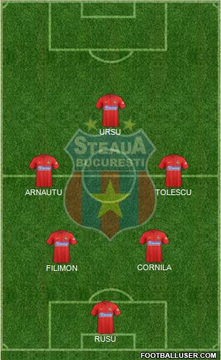 FC Steaua Bucharest 3-4-3 football formation