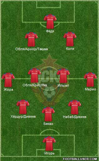CSKA Moscow Formation 2019