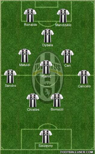 Juventus Formation 2019