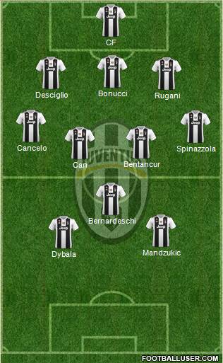 Juventus Formation 2019