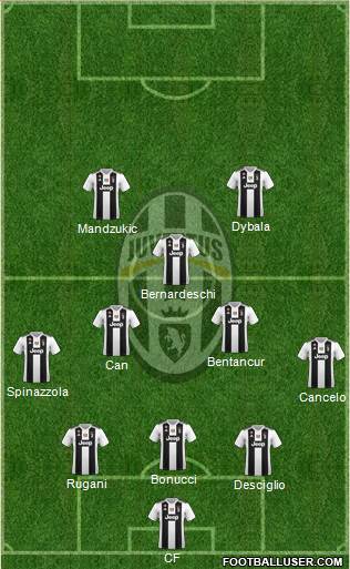 Juventus Formation 2019