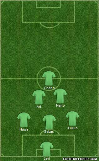 Dream Team Formation 2019