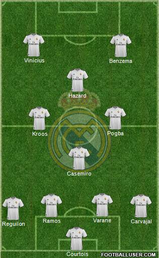 Real Madrid C.F. Formation 2019
