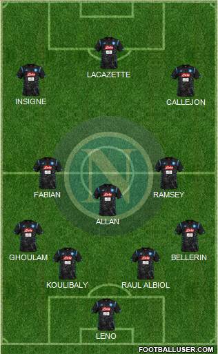 Napoli Formation 2019