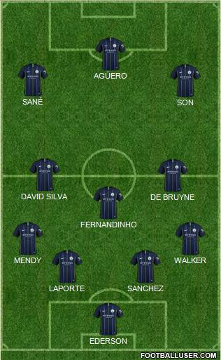 Manchester City Formation 2019