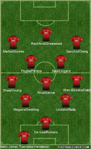 Manchester United Formation 2019