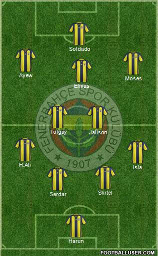 Fenerbahçe SK Formation 2019