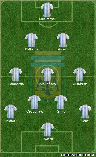 Argentina Formation 2019