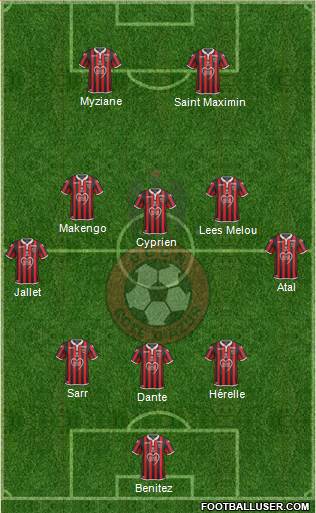 OGC Nice Côte d'Azur Formation 2019