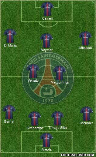 Paris Saint-Germain Formation 2019