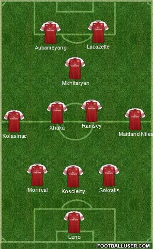 Arsenal Formation 2019