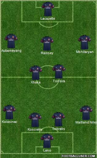 Arsenal Formation 2019