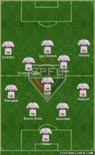 São Paulo FC Formation 2019