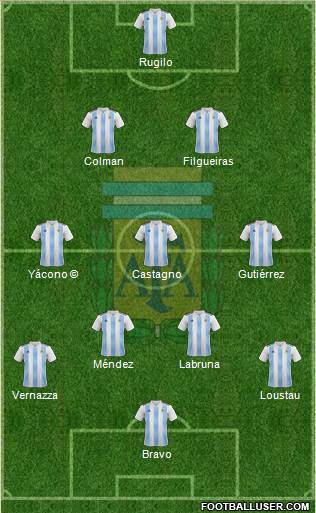 Argentina Formation 2019