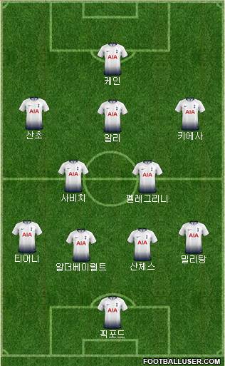 Tottenham Hotspur Formation 2019
