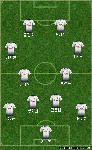 Tottenham Hotspur Formation 2019