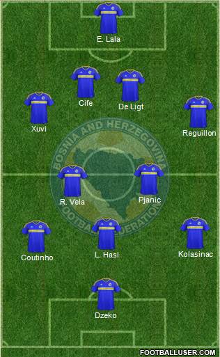 Bosnia and Herzegovina Formation 2019