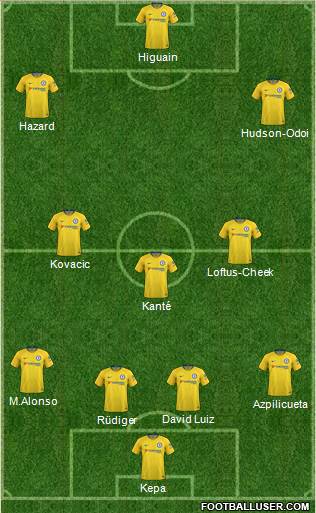 Chelsea Formation 2019