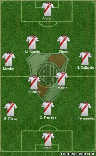 River Plate Formation 2019