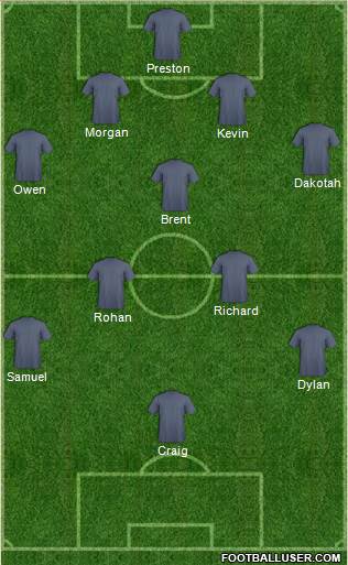 Dream Team Formation 2019