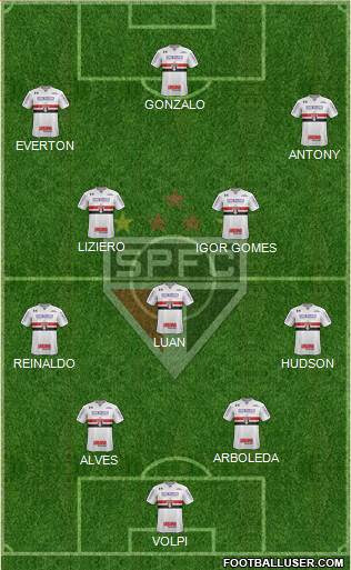 São Paulo FC Formation 2019