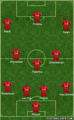 Liverpool Formation 2019