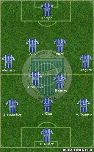 Godoy Cruz Antonio Tomba football formation