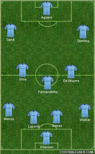 Manchester City Formation 2019