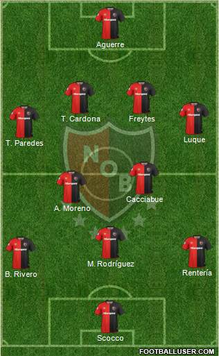 Newell's Old Boys Formation 2019